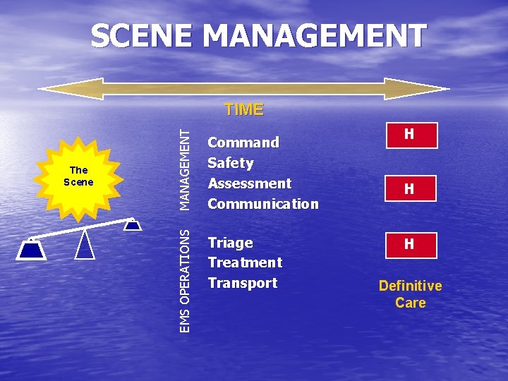 SCENE MANAGEMENT The Scene Command Safety Assessment Communication EMS OPERATIONS TIME Triage Treatment Transport