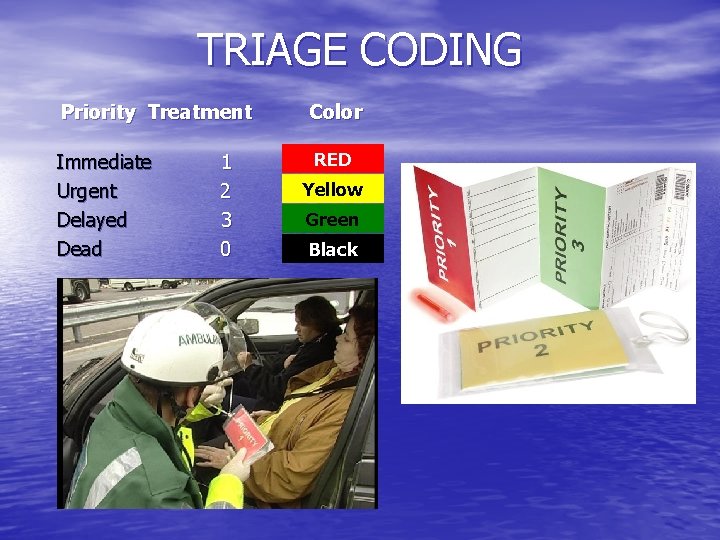 TRIAGE CODING Priority Treatment Color Immediate Urgent Delayed Dead RED 1 2 3 0