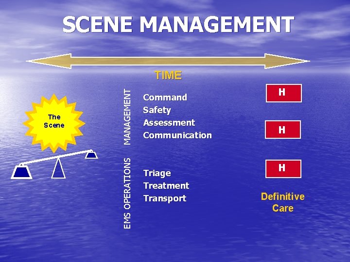 SCENE MANAGEMENT EMS OPERATIONS The Scene MANAGEMENT TIME Command Safety Assessment Communication Triage Treatment