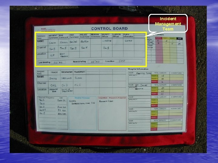 Incident Management Team 