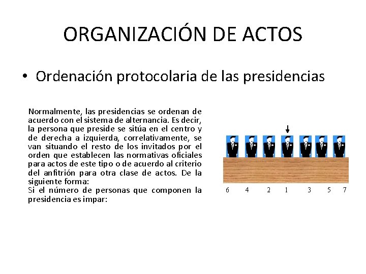 ORGANIZACIÓN DE ACTOS • Ordenación protocolaria de las presidencias Normalmente, las presidencias se ordenan