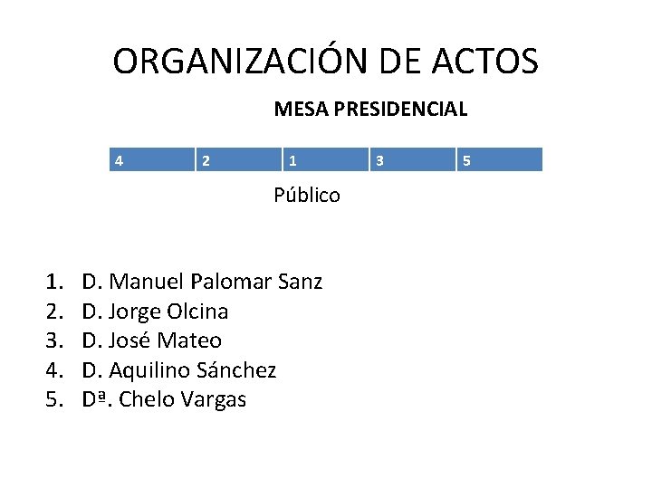 ORGANIZACIÓN DE ACTOS 1. 2. 3. 4. 5. MESA PRESIDENCIAL 4 2 1 Público