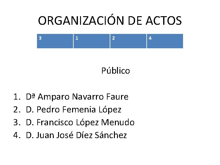 ORGANIZACIÓN DE ACTOS 3 1 2 MESA PRESIDENCIAL Público 1. 2. 3. 4. 4