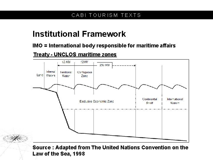 CABI TOURISM TEXTS Institutional Framework IMO = International body responsible for maritime affairs Treaty