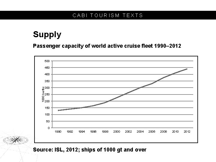 CABI TOURISM TEXTS Supply Passenger capacity of world active cruise fleet 1990– 2012 500