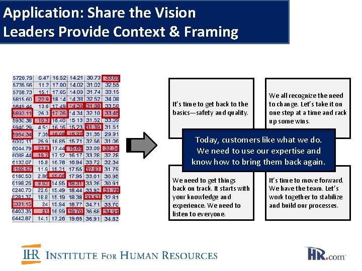 Application: Share the Vision Leaders Provide Context & Framing It’s time to get back