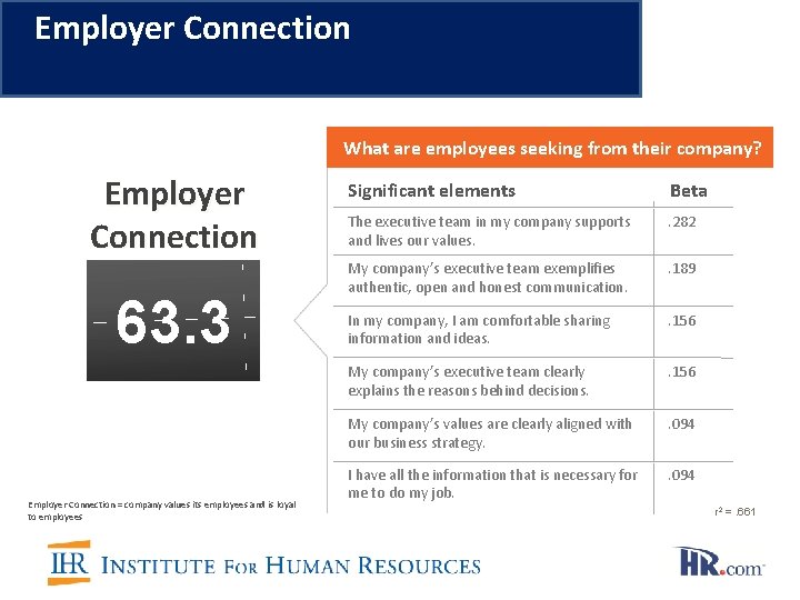 Employer Connection What are employees seeking from their company? Employer Connection 63. 3 Employer