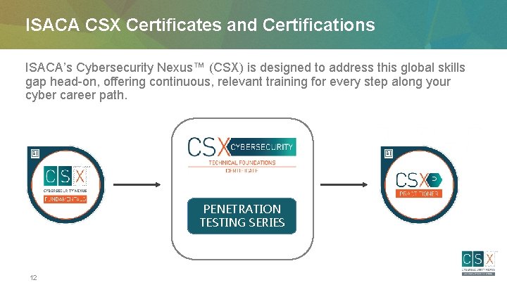 ISACA CSX Certificates and Certifications ISACA’s Cybersecurity Nexus™ (CSX) is designed to address this