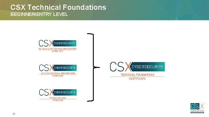 CSX Technical Foundations BEGINNER/ENTRY LEVEL 15 
