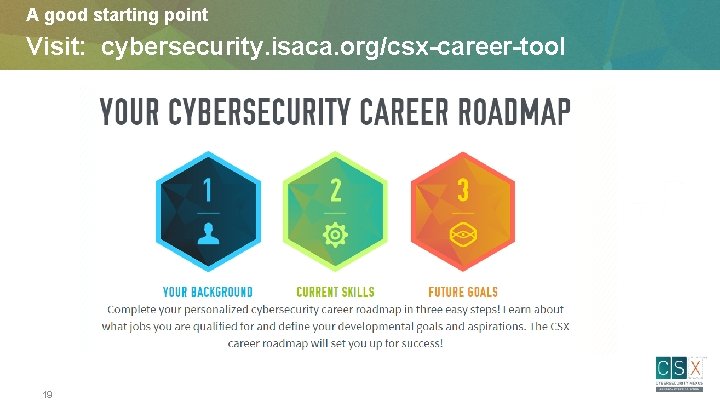 A good starting point Visit: cybersecurity. isaca. org/csx-career-tool 19 