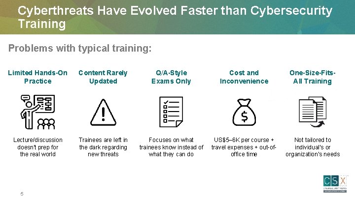 Cyberthreats Have Evolved Faster than Cybersecurity Training Problems with typical training: Limited Hands-On Practice