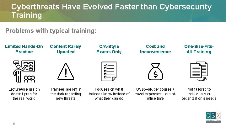 Training And Certification Solutions For Cybersecurity Professionals Real