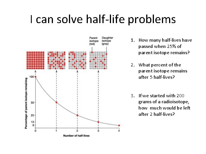 I can solve half-life problems 1. How many half-lives have passed when 25% of