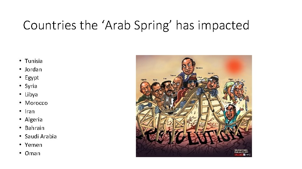 Countries the ‘Arab Spring’ has impacted • • • Tunisia Jordan Egypt Syria Libya