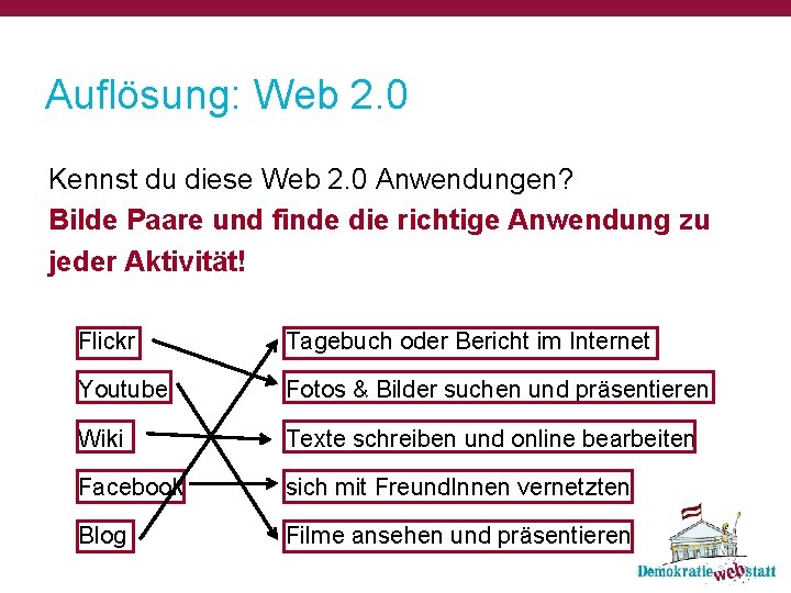 Auflösung: Web 2. 0 Kennst du diese Web 2. 0 Anwendungen? Bilde Paare und