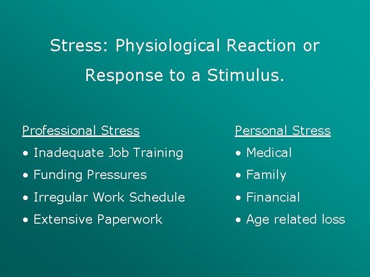 Stress: Physiological Reaction or Response to a Stimulus. Professional Stress Personal Stress • Inadequate