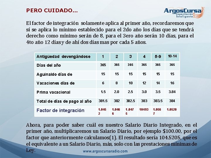 PERO CUIDADO… El factor de integración solamente aplica al primer año, recordaremos que sí