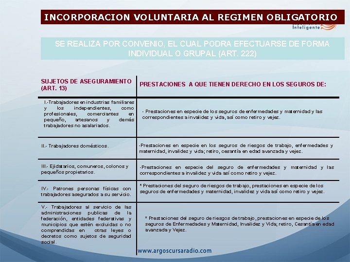 INCORPORACION VOLUNTARIA AL REGIMEN OBLIGATORIO SE REALIZA POR CONVENIO, EL CUAL PODRA EFECTUARSE DE