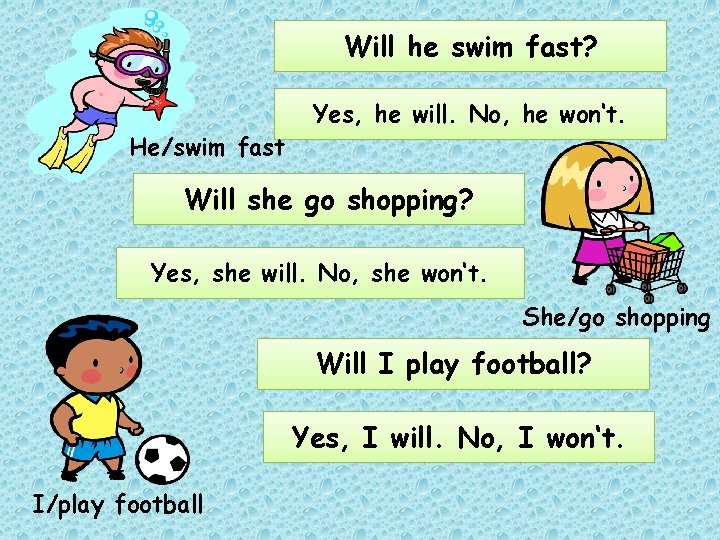 Will he swim fast? He/swim fast Yes, he will. No, he won‘t. Will she