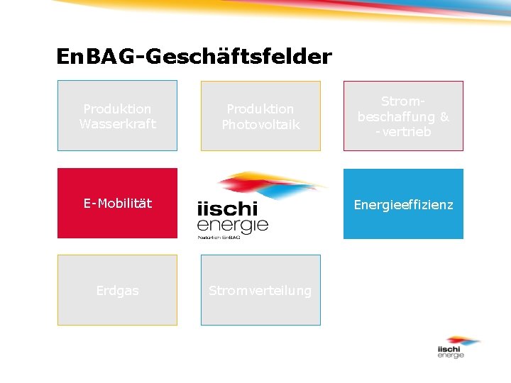 En. BAG-Geschäftsfelder Produktion Wasserkraft Produktion Photovoltaik E-Mobilität Erdgas Strombeschaffung & -vertrieb Energieeffizienz Stromverteilung 