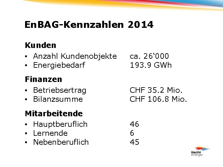 En. BAG-Kennzahlen 2014 Kunden • Anzahl Kundenobjekte • Energiebedarf ca. 26‘ 000 193. 9