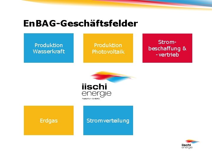 En. BAG-Geschäftsfelder Produktion Wasserkraft Produktion Photovoltaik Erdgas Stromverteilung Strombeschaffung & -vertrieb 