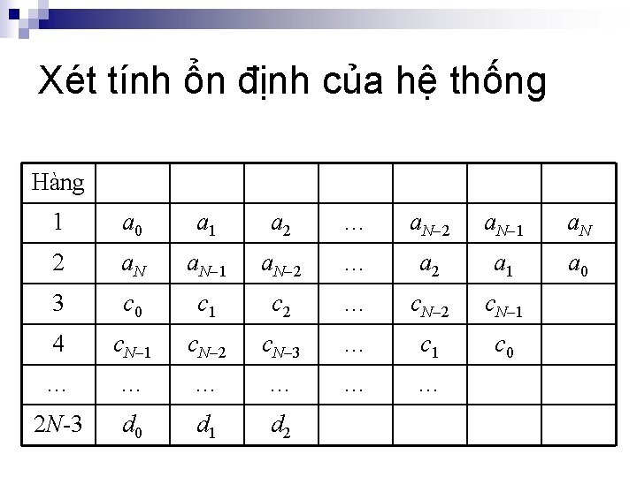 Xét tính ổn định của hệ thống Hàng 1 a 0 a 1 a