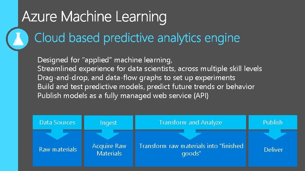 Designed for “applied” machine learning, Streamlined experience for data scientists, across multiple skill levels