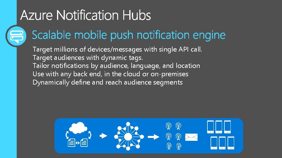 Target millions of devices/messages with single API call. Target audiences with dynamic tags. Tailor