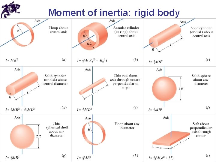 Moment of inertia: rigid body 