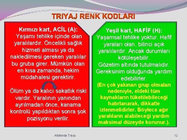 Kırmızı kart, ACİL (A): Yaşamı tehlike içinde olan yaralılardır. Öncelikli sağlık hizmeti alması ya