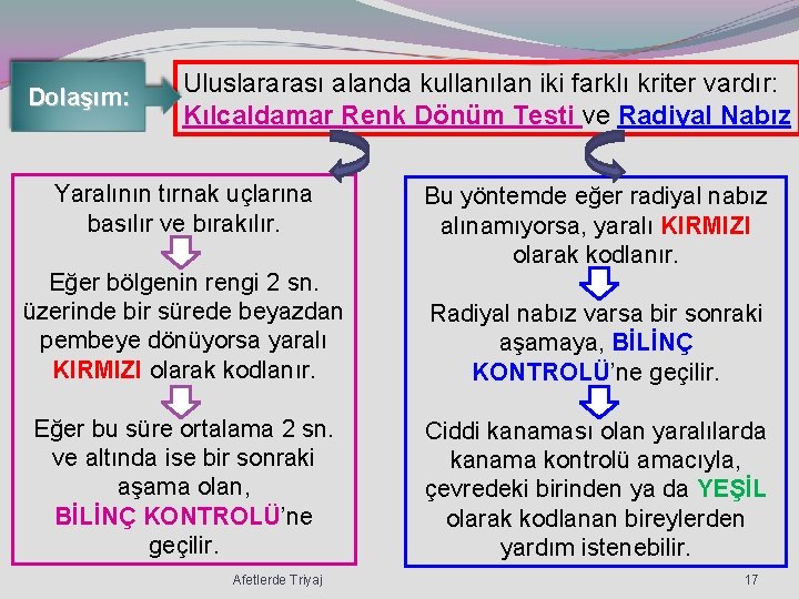 Dolaşım: Uluslararası alanda kullanılan iki farklı kriter vardır: Kılcaldamar Renk Dönüm Testi ve Radiyal