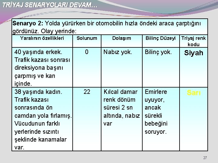 TRİYAJ SENARYOLARI DEVAM… Senaryo 2: Yolda yürürken bir otomobilin hızla öndeki araca çarptığını gördünüz.