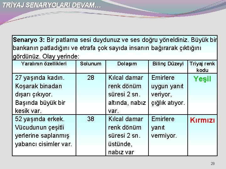 TRİYAJ SENARYOLARI DEVAM… Senaryo 3: Bir patlama sesi duydunuz ve ses doğru yöneldiniz. Büyük
