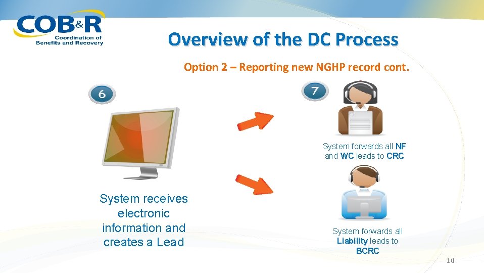 Overview of the DC Process Option 2 – Reporting new NGHP record cont. System