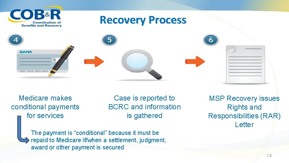 Recovery Process Medicare makes conditional payments for services Case is reported to BCRC and