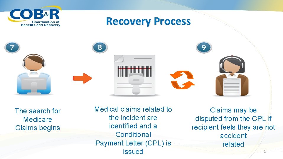 Recovery Process The search for Medicare Claims begins Medical claims related to the incident