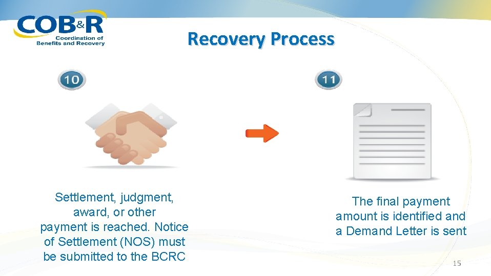 Recovery Process Settlement, judgment, award, or other payment is reached. Notice of Settlement (NOS)