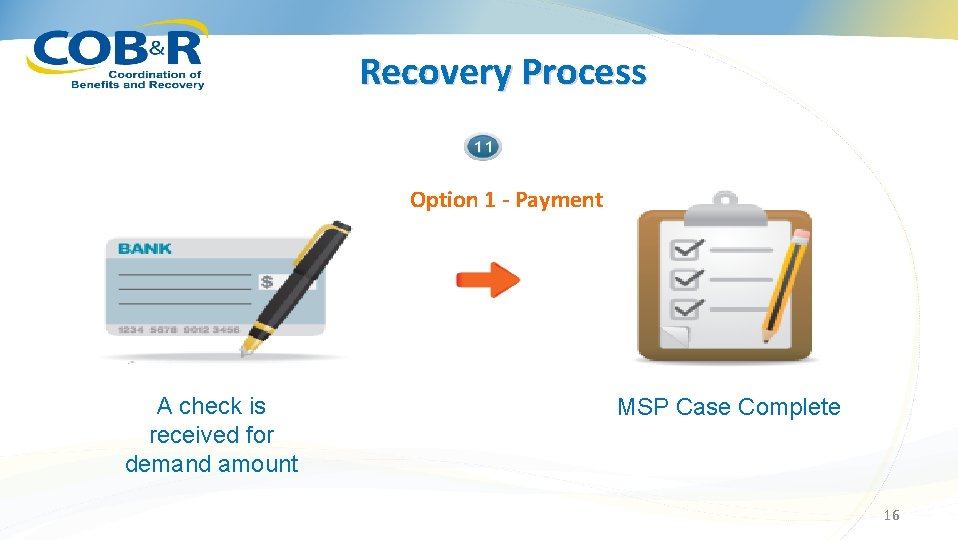 Recovery Process Option 1 - Payment A check is received for demand amount MSP