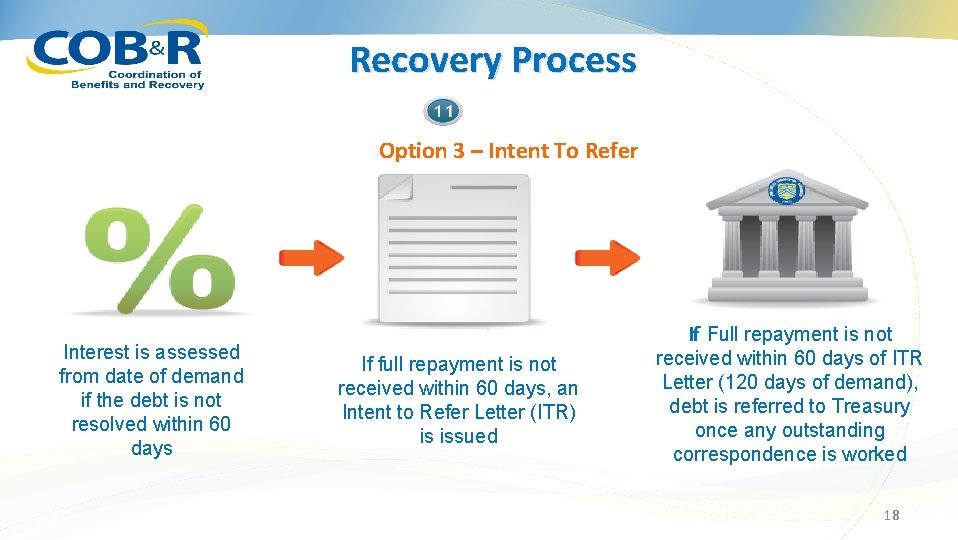 Recovery Process Option 3 – Intent To Refer Interest is assessed from date of