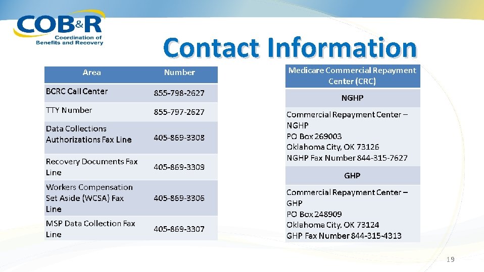 Contact Information 19 