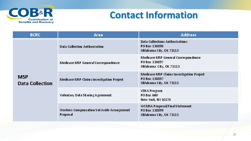 Contact Information BCRC MSP Data Collection Area Address Data Collection Authorization Data Collections Authorizations