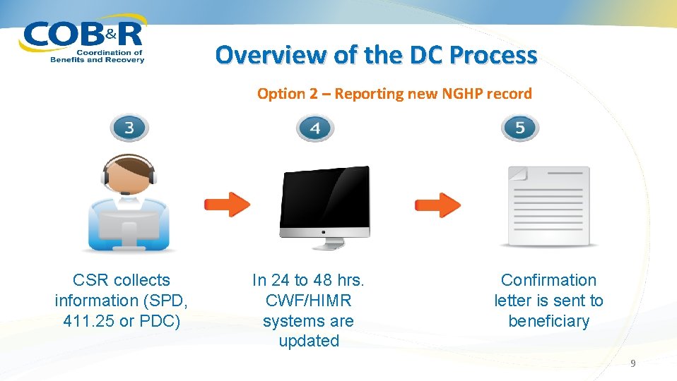 Overview of the DC Process Option 2 – Reporting new NGHP record CSR collects
