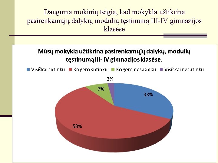 Dauguma mokinių teigia, kad mokykla užtikrina pasirenkamųjų dalykų, modulių tęstinumą III-IV gimnazijos klasėse 