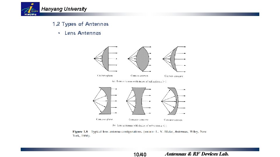 Hanyang University 1. 2 Types of Antennas • Lens Antennas 10/40 Antennas & RF