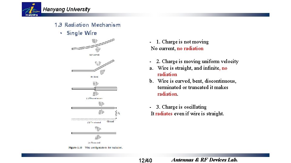 Hanyang University 1. 3 Radiation Mechanism • Single Wire - 1. Charge is not
