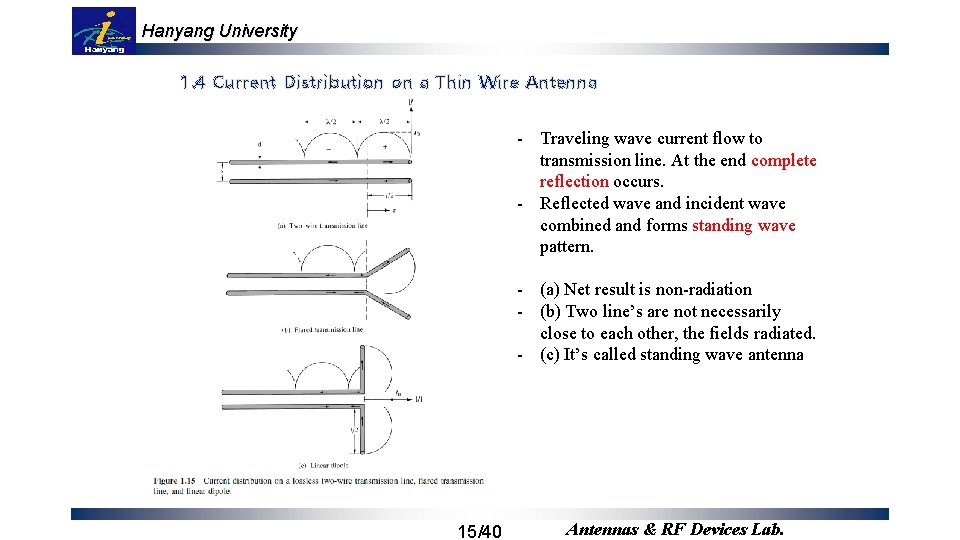 Hanyang University 1. 4 Current Distribution on a Thin Wire Antenna - Traveling wave