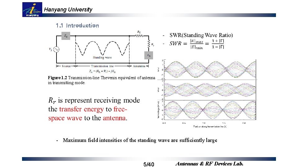 Hanyang University 1. 1 Introduction Figure 1. 2 Transmission-line Thevenin equivalent of antenna in