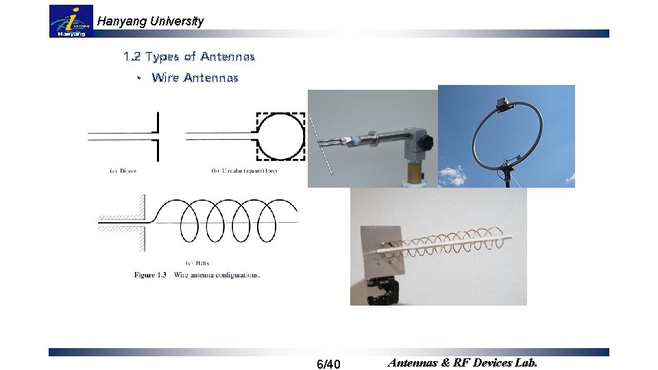 Hanyang University 1. 2 Types of Antennas • Wire Antennas 6/40 Antennas & RF