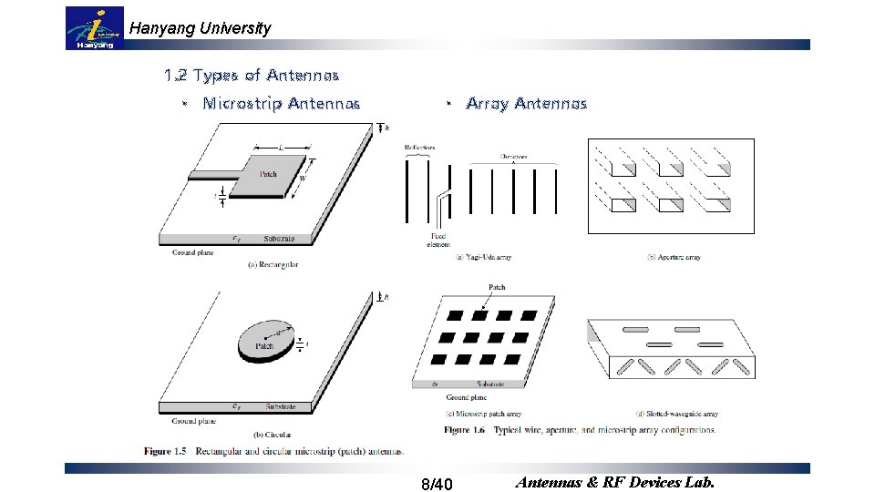 Hanyang University 1. 2 Types of Antennas • Microstrip Antennas • Array Antennas 8/40